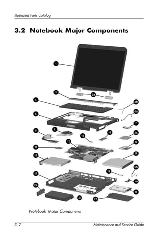 3–2 Maintenance and Service Guide
Illustrated Parts Catalog
3.2 Notebook Major Components
Notebook Major Components
 