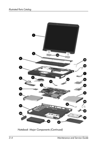 3–4 Maintenance and Service Guide
Illustrated Parts Catalog
Notebook Major Components (Continued)
 