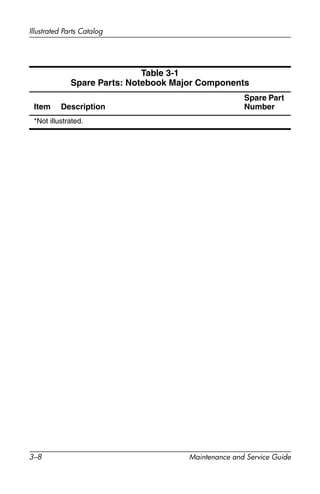 3–8 Maintenance and Service Guide
Illustrated Parts Catalog
*Not illustrated.
Table 3-1
Spare Parts: Notebook Major Components
Item Description
Spare Part
Number
 