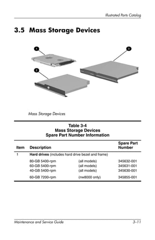Illustrated Parts Catalog
Maintenance and Service Guide 3–11
3.5 Mass Storage Devices
Mass Storage Devices
Table 3-4
Mass Storage Devices
Spare Part Number Information
Item Description
Spare Part
Number
1 Hard drives (includes hard drive bezel and frame)
80-GB 5400-rpm
60-GB 5400-rpm
40-GB 5400-rpm
(all models)
(all models)
(all models)
345632-001
345631-001
345630-001
60-GB 7200-rpm (nw8000 only) 345855-001
 