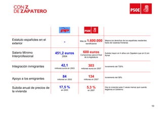 Compara Conzdezapatero