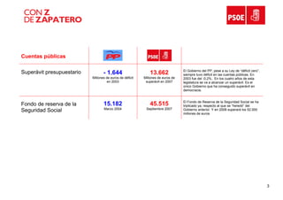 Compara Conzdezapatero
