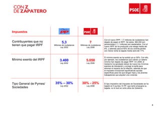 Compara Conzdezapatero