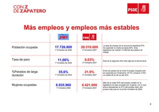 Compara Conzdezapatero