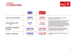 Compara Conzdezapatero