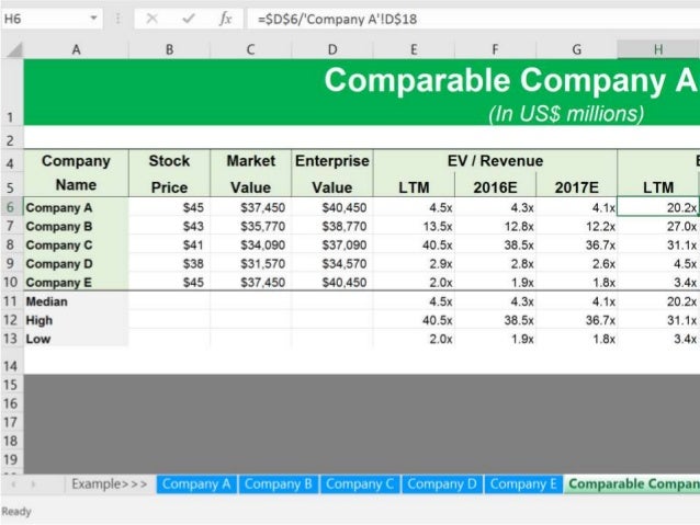 Comparable Company Analysis Template Comparable Company Analysis Template