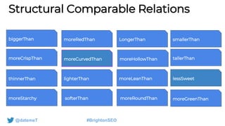 Structural Comparable Relations
@datemeT #BrightonSEO
biggerThan smallerThan
tallerThan
moreRedThan LongerThan
moreHollowThan
moreLeanThan lessSweet
moreRoundThansofterThanmoreStarchy
thinnerThan
moreCrispThan
lighterThan
moreCurvedThan
moreGreenThan
 