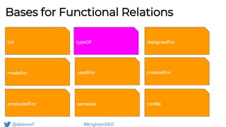Bases for Functional Relations
@datemeT #BrightonSEO
isA typeOf designedFor
madeFor usedFor createdFor
producedFor servesAs canBe
 