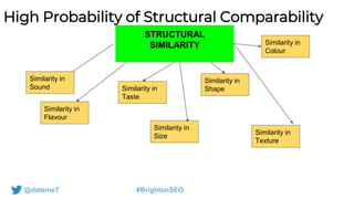 @datemeT #BrightonSEO
High Probability of Structural Comparability
STRUCTURAL
SIMILARITY
Similarity in
Sound
Similarity in
Flavour
Similarity in
Taste
Similarity in
Colour
Similarity in
Size
Similarity in
Shape
Similarity in
Texture
 