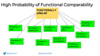 @datemeT #BrightonSEO
High Probability of Functional Comparability
FUNCTIONALLY
SIMILAR
Similarity in
goal
Similarity in
application
Similarity in
purpose
Similarity in
effort
Similarity in
coordinationSimilarity in
posture
Similarity in
skill
Similarity in
movement
Similarity in
use case
Similarity in
preparation
 