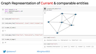 @datemeT #BrightonSEO
Graph Representation of Currant & comparable entities
 