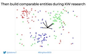 @datemeT #BrightonSEO
Then build comparable entities during KW research
 