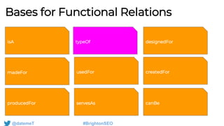 Bases for Functional Relations
@datemeT #BrightonSEO
isA typeOf designedFor
madeFor usedFor createdFor
producedFor servesA...