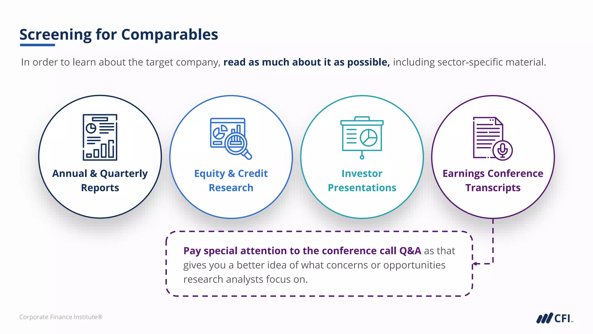Corporate Finance Institute®
In order to learn about the target company, read as much about it as possible, including sector-specific material.
Screening for Comparables
Annual & Quarterly
Reports
Equity & Credit
Research
Investor
Presentations
Earnings Conference
Transcripts
Pay special attention to the conference call Q&A as that
gives you a better idea of what concerns or opportunities
research analysts focus on.