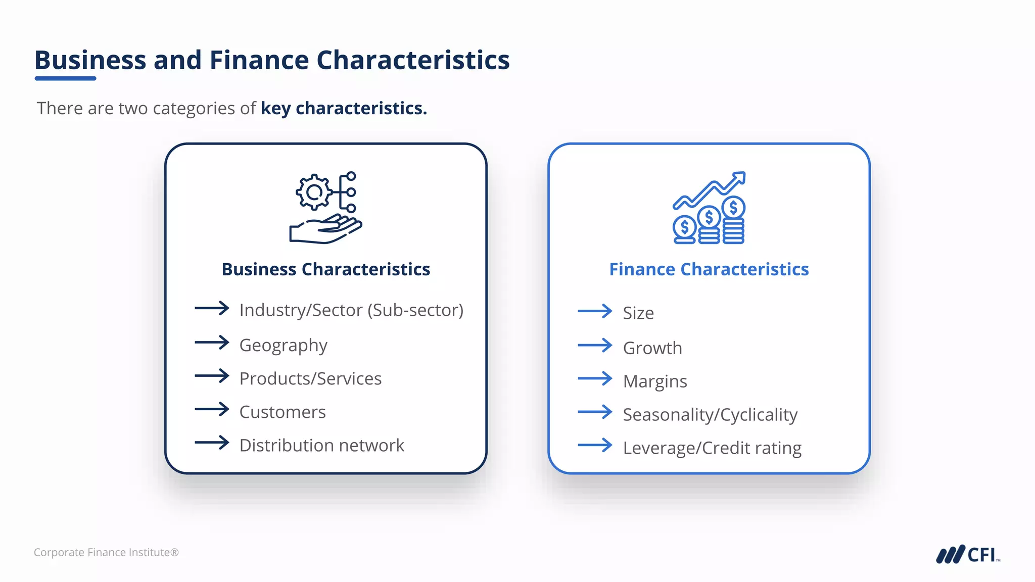 Corporate Finance Institute®
There are two categories of key characteristics.
Business and Finance Characteristics
Business Characteristics
Industry/Sector (Sub-sector)
Geography
Products/Services
Customers
Distribution network
Finance Characteristics
Size
Growth
Margins
Seasonality/Cyclicality
Leverage/Credit rating