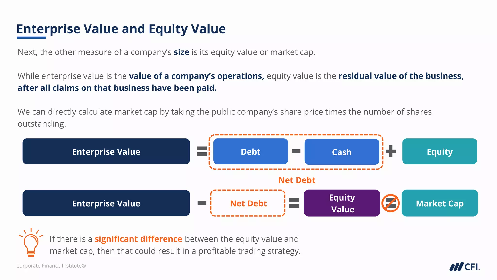Corporate Finance Institute®
Next, the other measure of a company’s size is its equity value or market cap.
While enterprise value is the value of a company’s operations, equity value is the residual value of the business,
after all claims on that business have been paid.
We can directly calculate market cap by taking the public company’s share price times the number of shares
outstanding.
Enterprise Value and Equity Value
If there is a significant difference between the equity value and
market cap, then that could result in a profitable trading strategy.
Market Cap
Net Debt
Equity
Value
Net Debt
Equity
Debt Cash
Enterprise Value
Enterprise Value