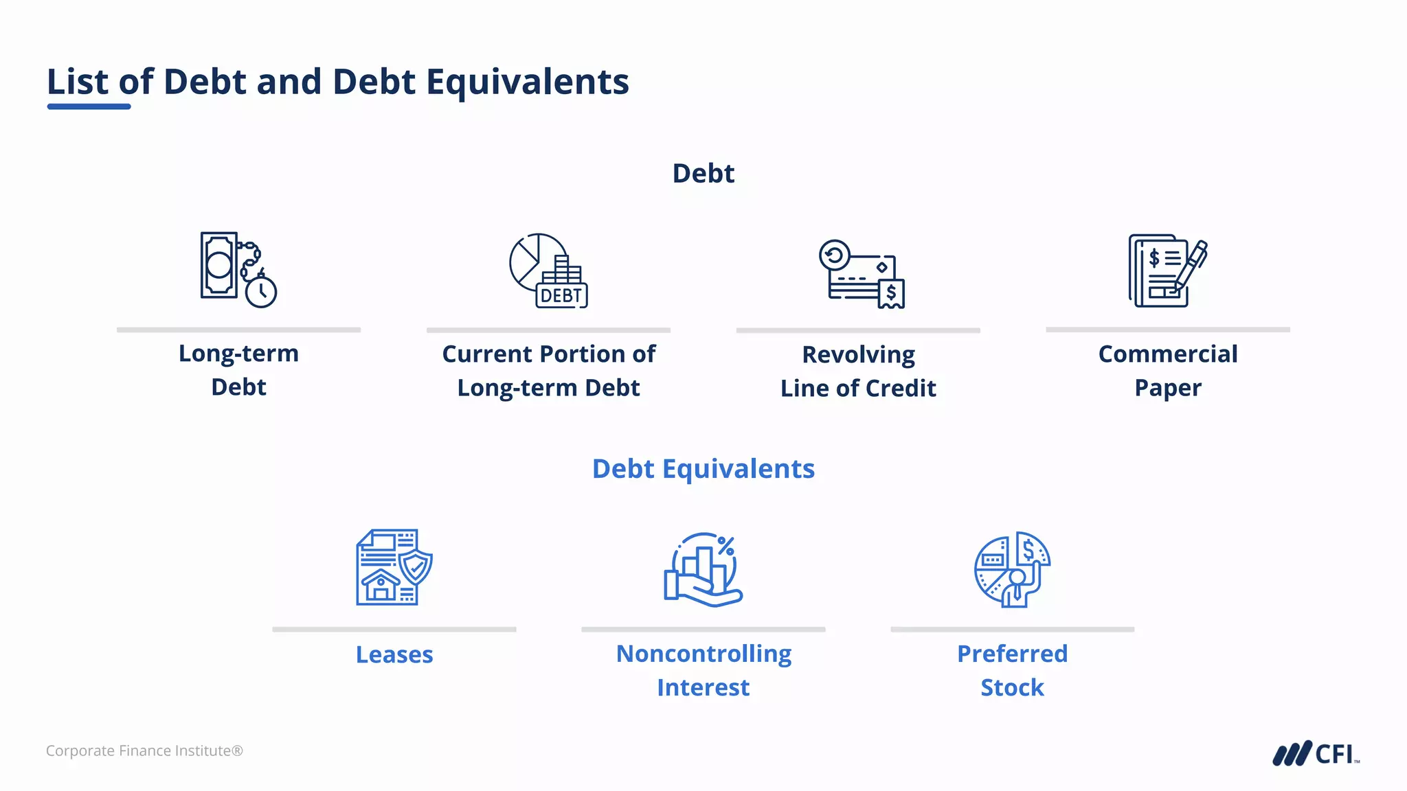 Corporate Finance Institute®
List of Debt and Debt Equivalents
Current Portion of
Long-term Debt
Long-term
Debt
Revolving
Line of Credit
Commercial
Paper
Leases Noncontrolling
Interest
Preferred
Stock
Debt
Debt Equivalents