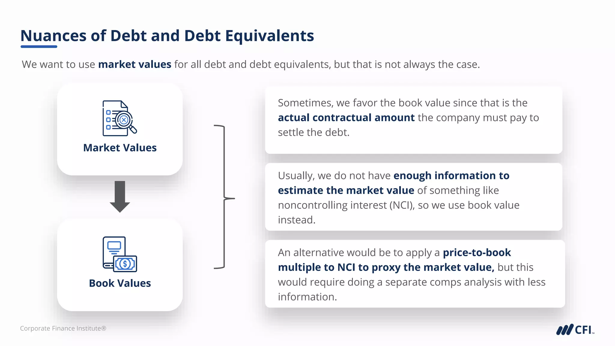 Corporate Finance Institute®
We want to use market values for all debt and debt equivalents, but that is not always the case.
Nuances of Debt and Debt Equivalents
Sometimes, we favor the book value since that is the
actual contractual amount the company must pay to
settle the debt.
Usually, we do not have enough information to
estimate the market value of something like
noncontrolling interest (NCI), so we use book value
instead.
An alternative would be to apply a price-to-book
multiple to NCI to proxy the market value, but this
would require doing a separate comps analysis with less
information.
Market Values
Book Values