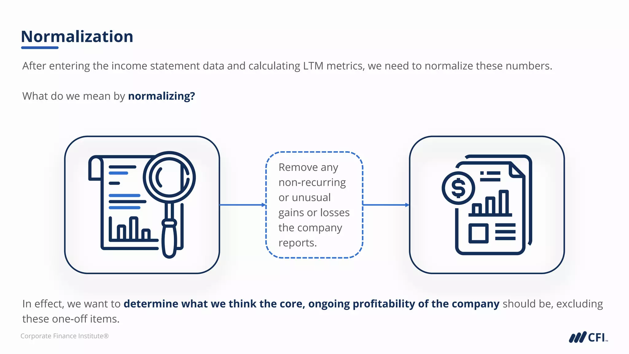Corporate Finance Institute®
After entering the income statement data and calculating LTM metrics, we need to normalize these numbers.
What do we mean by normalizing?
Normalization
Remove any
non-recurring
or unusual
gains or losses
the company
reports.
In effect, we want to determine what we think the core, ongoing profitability of the company should be, excluding
these one-off items.