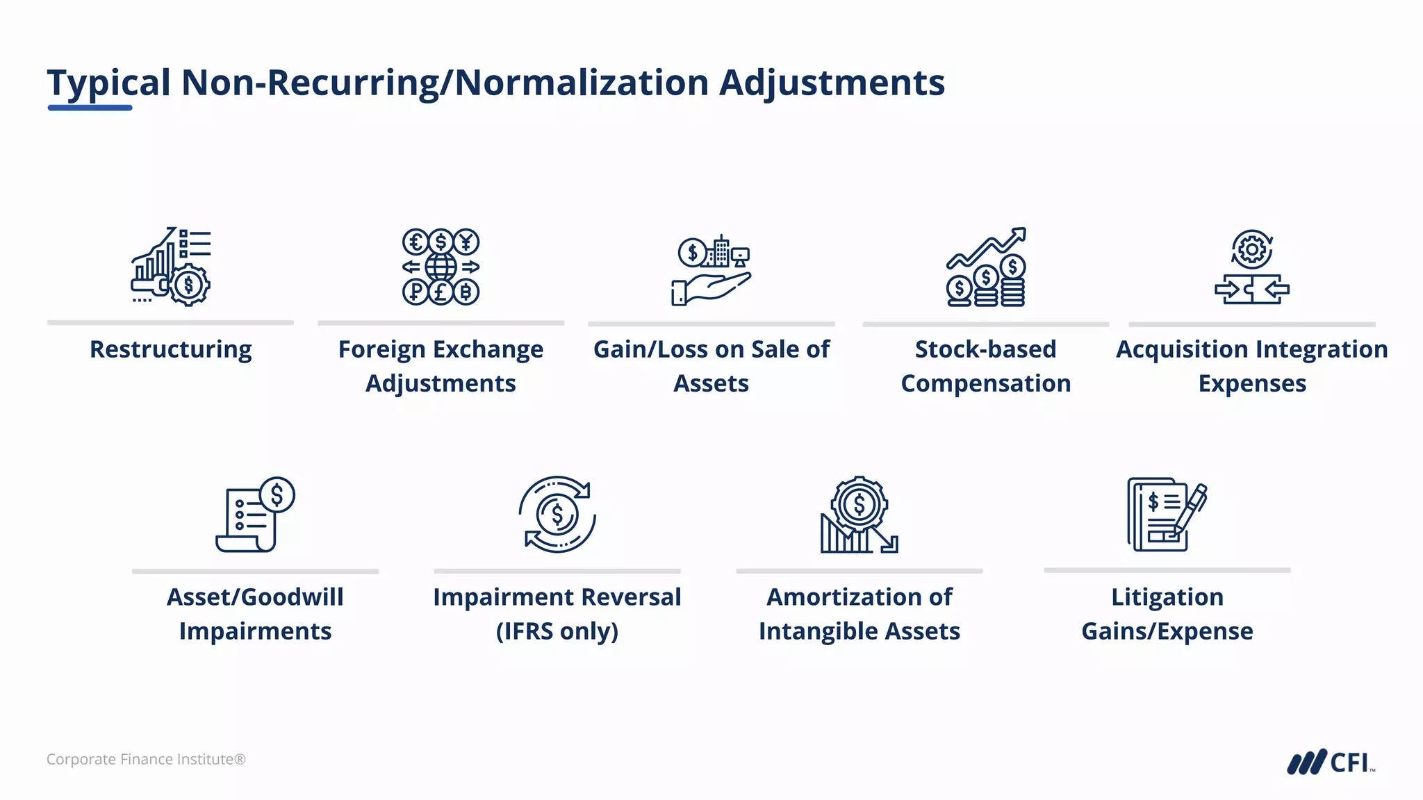 Corporate Finance Institute®
Typical Non-Recurring/Normalization Adjustments
Asset/Goodwill
Impairments
Impairment Reversal
(IFRS only)
Amortization of
Intangible Assets
Litigation
Gains/Expense
Gain/Loss on Sale of
Assets
Restructuring Stock-based
Compensation
Acquisition Integration
Expenses
Foreign Exchange
Adjustments