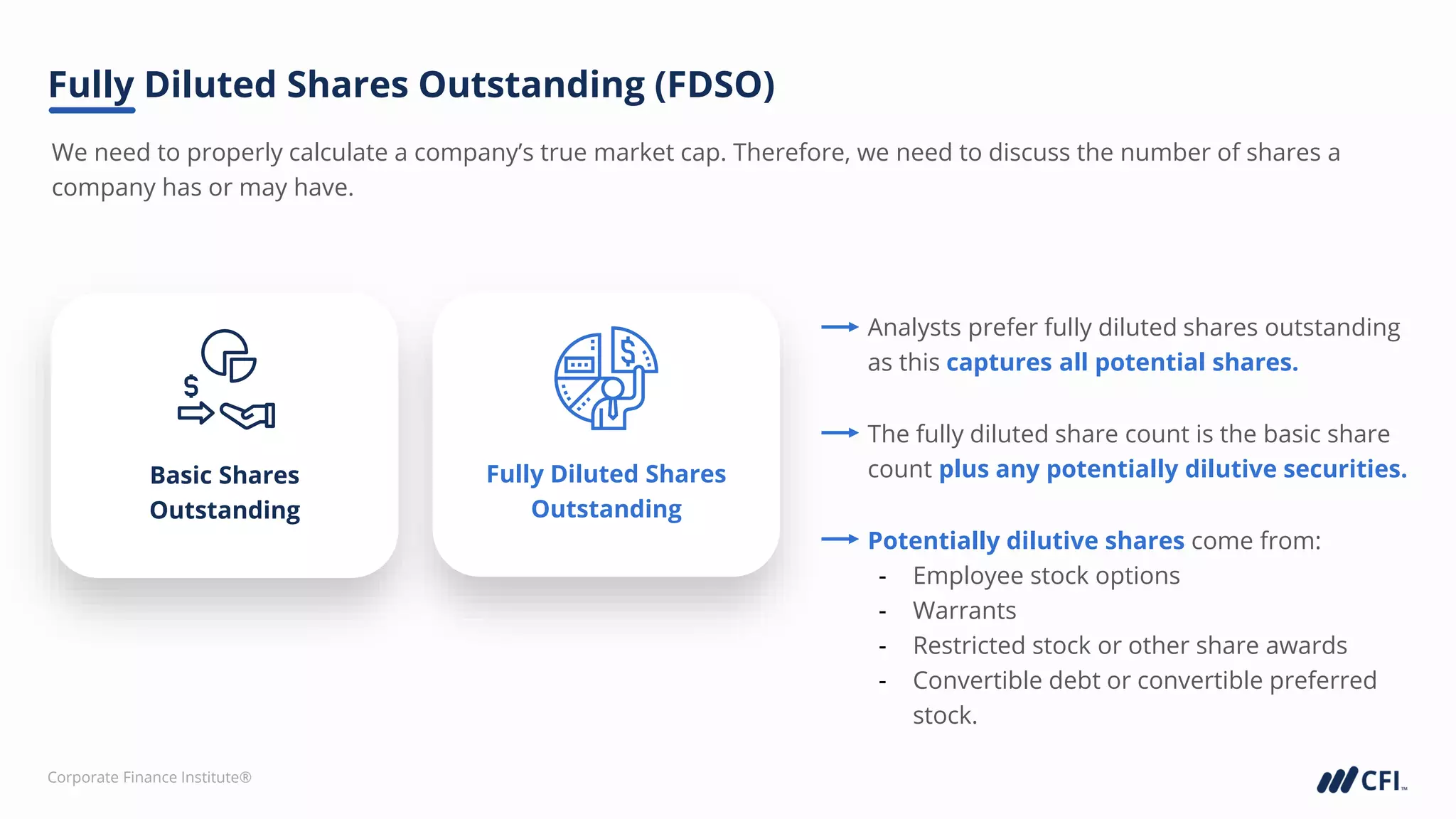 Corporate Finance Institute®
We need to properly calculate a company’s true market cap. Therefore, we need to discuss the number of shares a
company has or may have.
Fully Diluted Shares Outstanding (FDSO)
Basic Shares
Outstanding
Fully Diluted Shares
Outstanding
Analysts prefer fully diluted shares outstanding
as this captures all potential shares.
The fully diluted share count is the basic share
count plus any potentially dilutive securities.
Potentially dilutive shares come from:
- Employee stock options
- Warrants
- Restricted stock or other share awards
- Convertible debt or convertible preferred
stock.