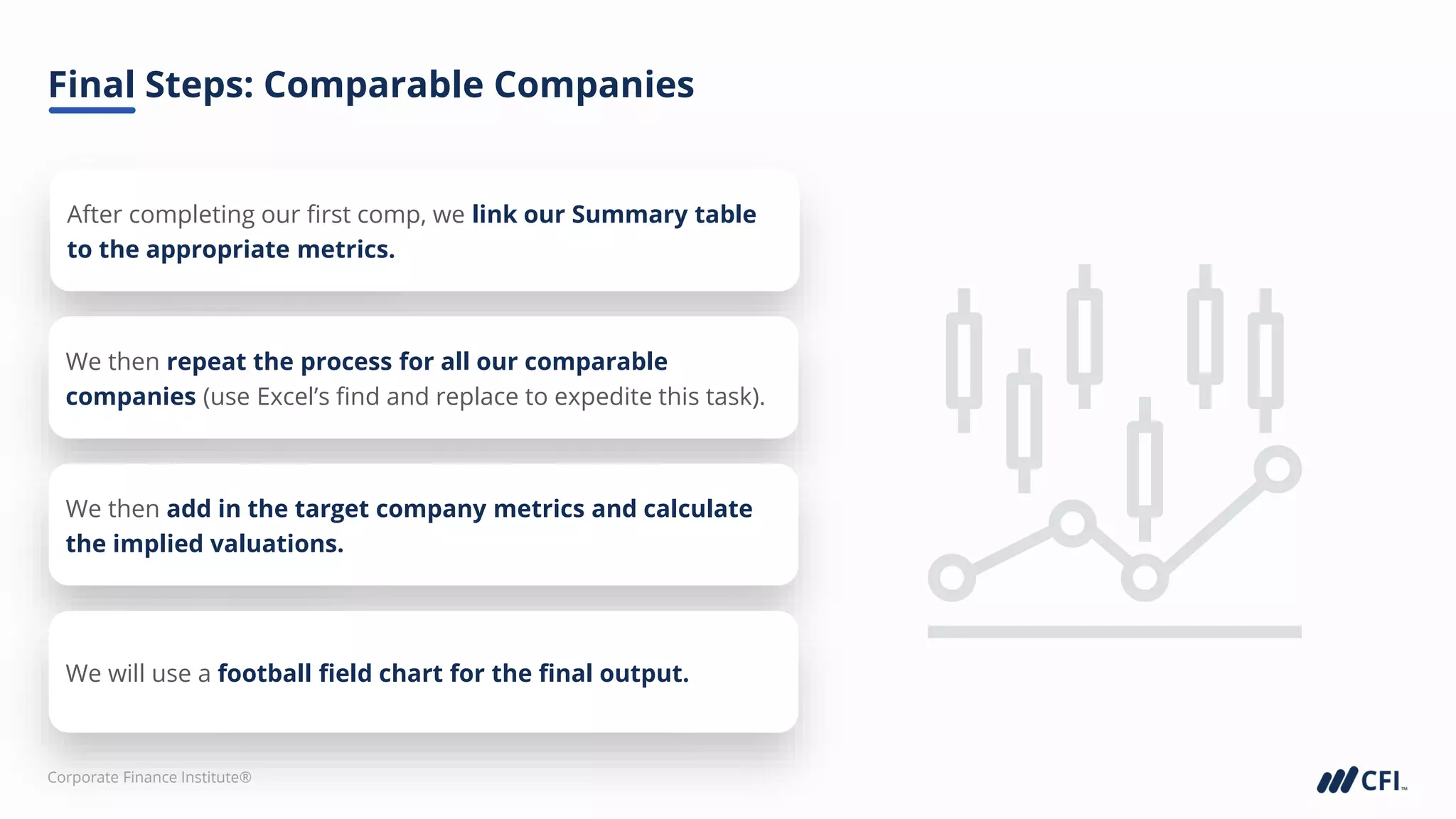 Corporate Finance Institute®
Final Steps: Comparable Companies
After completing our first comp, we link our Summary table
to the appropriate metrics.
We then repeat the process for all our comparable
companies (use Excel’s find and replace to expedite this task).
We then add in the target company metrics and calculate
the implied valuations.
We will use a football field chart for the final output.