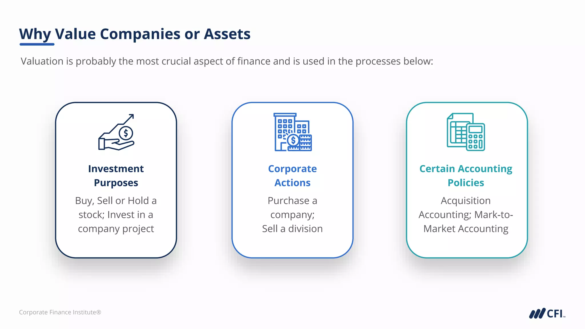 Corporate Finance Institute®
Valuation is probably the most crucial aspect of finance and is used in the processes below:
Why Value Companies or Assets
Investment
Purposes
Buy, Sell or Hold a
stock; Invest in a
company project
Certain Accounting
Policies
Acquisition
Accounting; Mark-to-
Market Accounting
Corporate
Actions
Purchase a
company;
Sell a division