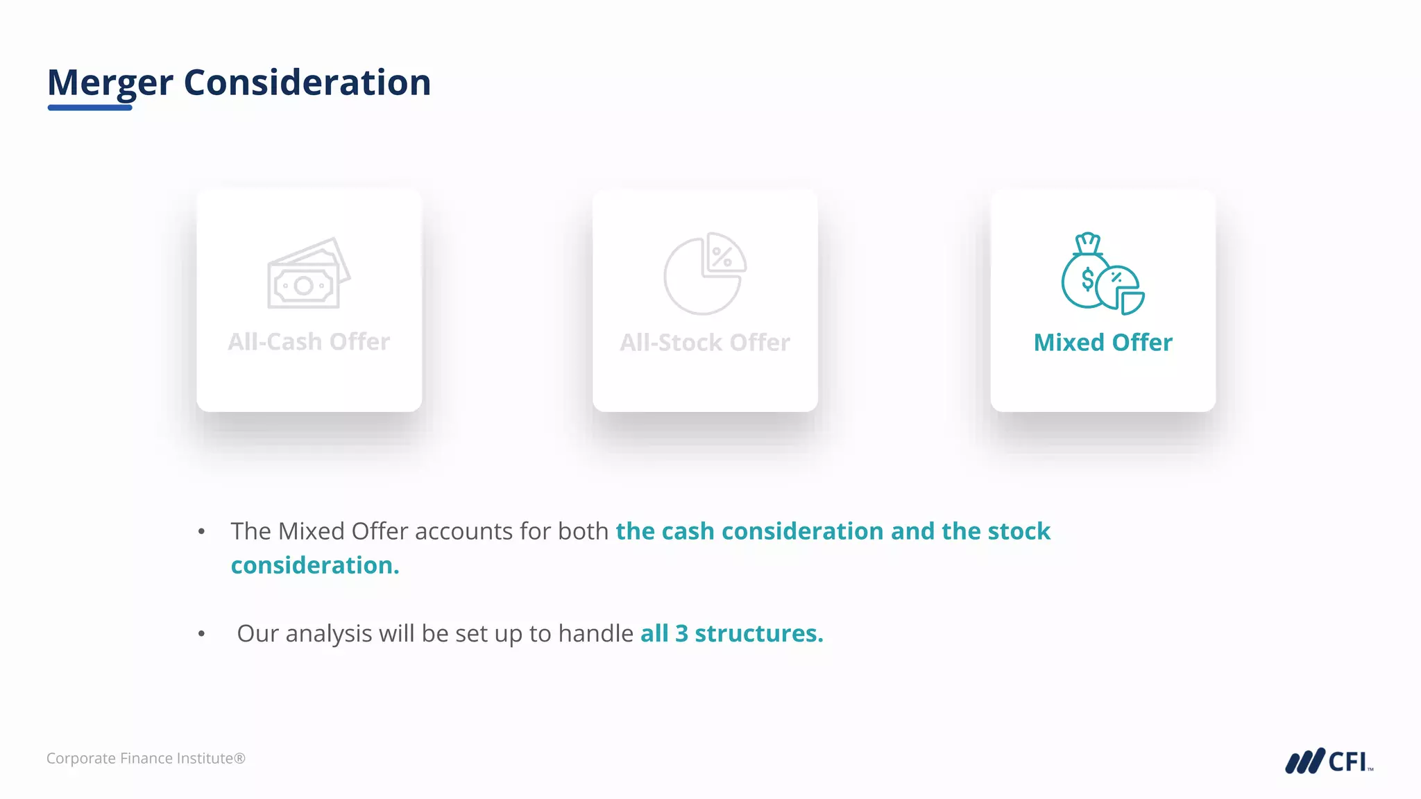 Corporate Finance Institute®
Mixed Offer
Mixed Offer
All-Stock Offer
Merger Consideration
All-Cash Offer
All-Cash Offer All-Stock Offer
• The Mixed Offer accounts for both the cash consideration and the stock
consideration.
• Our analysis will be set up to handle all 3 structures.