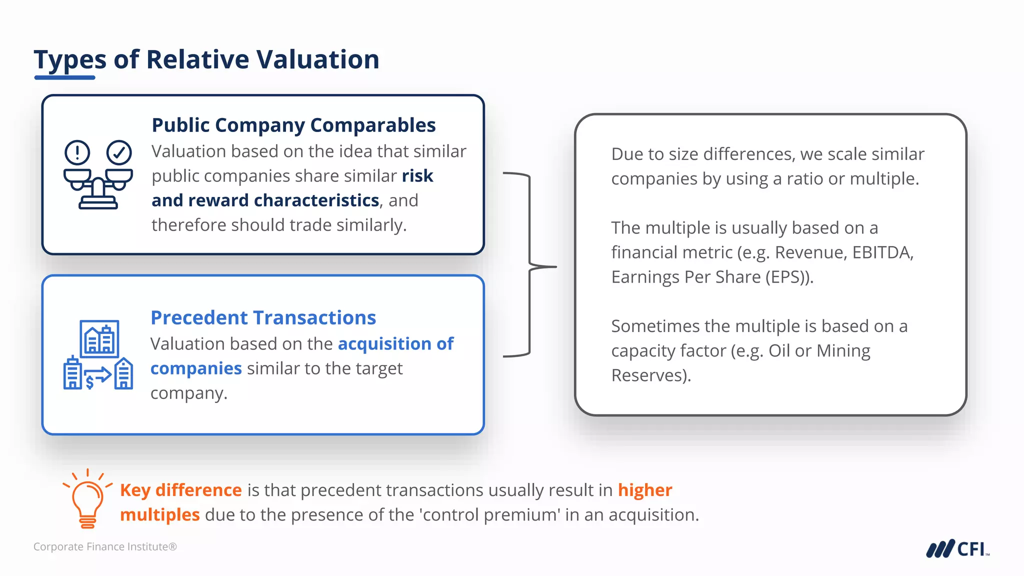 Corporate Finance Institute®
Types of Relative Valuation
Public Company Comparables
Valuation based on the idea that similar
public companies share similar risk
and reward characteristics, and
therefore should trade similarly.
Precedent Transactions
Valuation based on the acquisition of
companies similar to the target
company.
Key difference is that precedent transactions usually result in higher
multiples due to the presence of the 'control premium' in an acquisition.
Due to size differences, we scale similar
companies by using a ratio or multiple.
The multiple is usually based on a
financial metric (e.g. Revenue, EBITDA,
Earnings Per Share (EPS)).
Sometimes the multiple is based on a
capacity factor (e.g. Oil or Mining
Reserves).