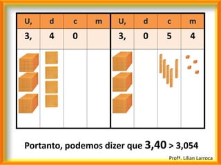U,   d     c    m    U,    d    c         m
3,   4     0         3,    0    5          4




Portanto, podemos dizer que 3,40 > 3,054
                                 Profª. Lilian Larroca
 
