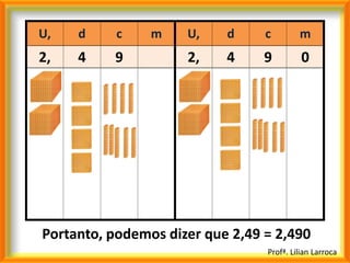 U,   d     c    m    U,    d     c        m
2,   4    9          2,    4     9         0




Portanto, podemos dizer que 2,49 = 2,490
                                 Profª. Lilian Larroca
 