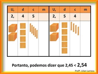 U,   d    c    m     U,   d     c        m
2,   4    5          2,   5     4




Portanto, podemos dizer que 2,45 < 2,54
                                Profª. Lilian Larroca
 
