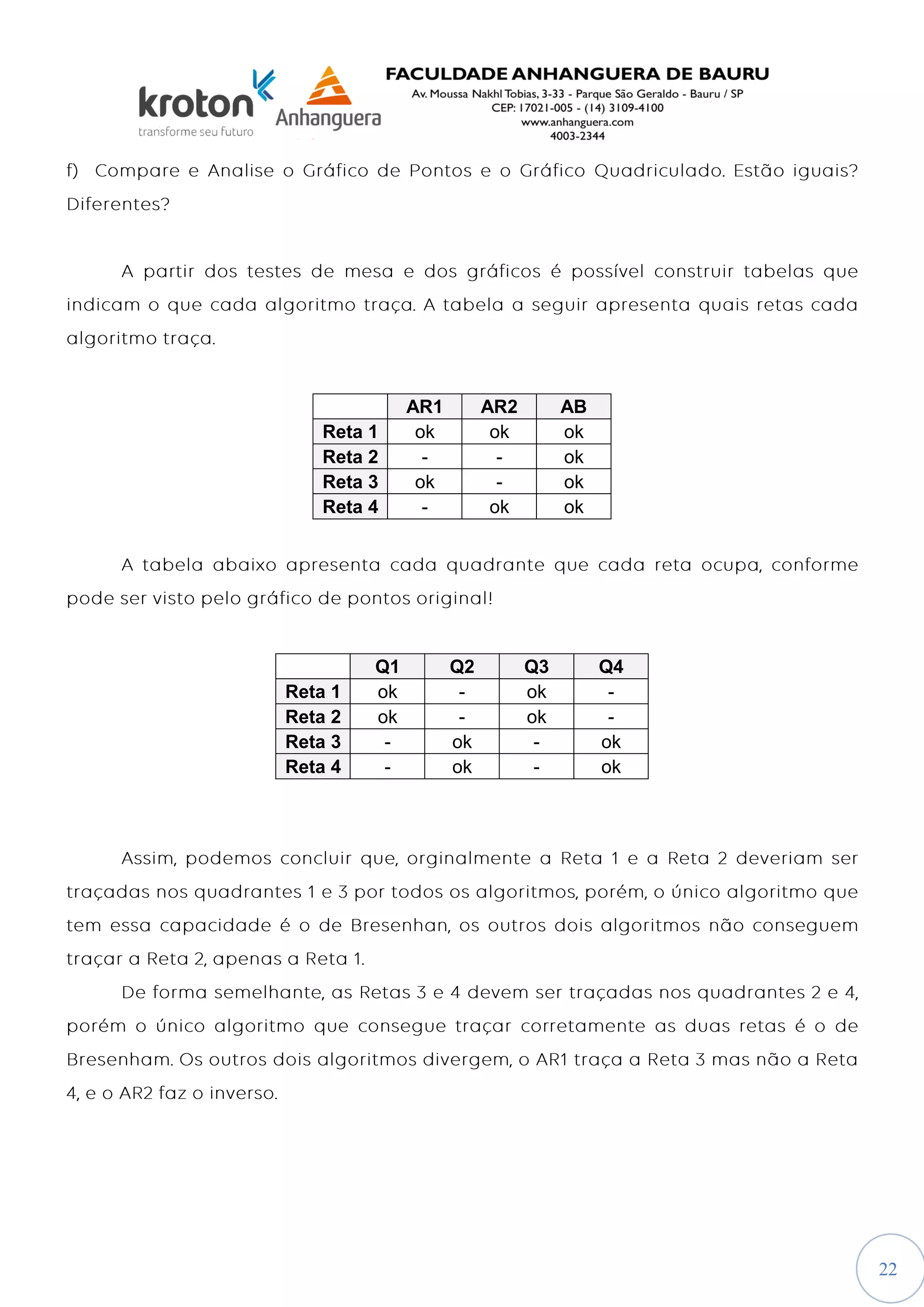22
AR1 AR2 AB
Reta 1 ok ok ok
Reta 2 - - ok
Reta 3 ok - ok
Reta 4 - ok ok
Q1 Q2 Q3 Q4
Reta 1 ok - ok -
Reta 2 ok - ok -
Reta 3 - ok - ok
Reta 4 - ok - ok