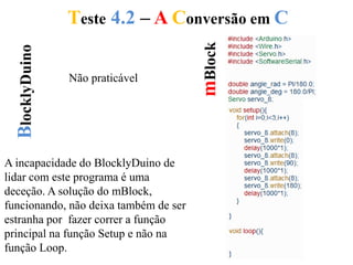 Teste 4.2 – A Conversão em CBlocklyDuino
mBlock
Não praticável
A incapacidade do BlocklyDuino de
lidar com este programa é uma
deceção. A solução do mBlock,
funcionando, não deixa também de ser
estranha por fazer correr a função
principal na função Setup e não na
função Loop.
 