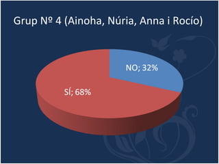 Grup Nº 4 (Ainoha, Núria, Anna i Rocío)  