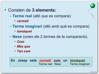 • Consten de 3 elements:
– Terme real (allò que es compara):
• vermell

– Terme imaginari (allò amb què es compara).
• tom...