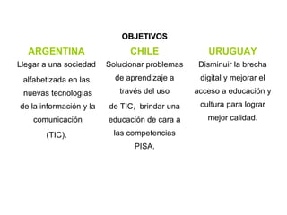 OBJETIVOS
  ARGENTINA                    CHILE               URUGUAY
Llegar a una sociedad    Solucionar problemas    Disminuir la brecha
 alfabetizada en las       de aprendizaje a      digital y mejorar el
 nuevas tecnologías         través del uso      acceso a educación y
de la información y la   de TIC, brindar una     cultura para lograr
    comunicación         educación de cara a       mejor calidad.

       (TIC).              las competencias
                                PISA.
 