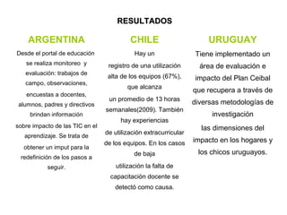RESULTADOS

    ARGENTINA                             CHILE                       URUGUAY
Desde el portal de educación                Hay un                Tiene implementado un
   se realiza monitoreo y         registro de una utilización       área de evaluación e
   evaluación: trabajos de
                                  alta de los equipos (67%),      impacto del Plan Ceibal
   campo, observaciones,
                                         que alcanza
                                                                  que recupera a través de
   encuestas a docentes,
                                  un promedio de 13 horas
 alumnos, padres y directivos                                     diversas metodologías de
                                 semanales(2009). También
     brindan información                                               investigación
                                      hay experiencias
sobre impacto de las TIC en el                                      las dimensiones del
                                 de utilización extracurricular
   aprendizaje. Se trata de
                                 de los equipos. En los casos     impacto en los hogares y
   obtener un imput para la
                                            de baja                los chicos uruguayos.
 redefinición de los pasos a
           seguir.                   utilización la falta de
                                   capacitación docente se
                                    detectó como causa.
 