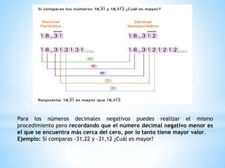 Para los números decimales negativos puedes realizar el mismo
procedimiento pero recordando que el número decimal negativo menor es
el que se encuentra más cerca del cero, por lo tanto tiene mayor valor.
Ejemplo: Si comparas -31,22 y -31,12 ¿Cuál es mayor?
 