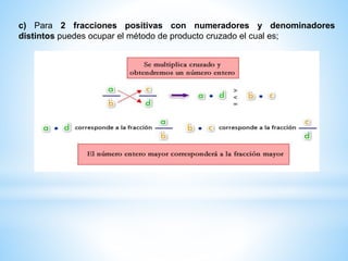 c) Para 2 fracciones positivas con numeradores y denominadores
distintos puedes ocupar el método de producto cruzado el cual es;
 
