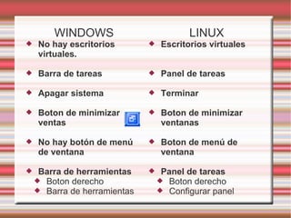 WINDOWS No hay escritorios virtuales. Barra de tareas Apagar sistema Boton de minimizar  ventas No hay botón de menú de ventana Barra de herramientas Boton derecho Barra de herramientas LINUX Escritorios virtuales Panel de tareas Terminar Boton de minimizar ventanas Boton de menú de ventana Panel de tareas Boton derecho Configurar panel 