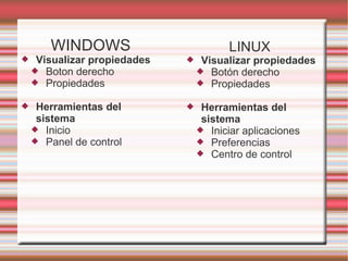 WINDOWS Visualizar propiedades Boton derecho Propiedades Herramientas del sistema Inicio Panel de control LINUX Visualizar propiedades Botón derecho Propiedades Herramientas del sistema Iniciar aplicaciones Preferencias Centro de control 