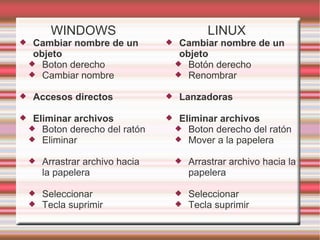 WINDOWS Cambiar nombre de un objeto Boton derecho Cambiar nombre Accesos directos Eliminar archivos Boton derecho del ratón Eliminar Arrastrar archivo hacia la papelera Seleccionar Tecla suprimir LINUX Cambiar nombre de un objeto Botón derecho Renombrar Lanzadoras Eliminar archivos Boton derecho del ratón Mover a la papelera Arrastrar archivo hacia la papelera Seleccionar Tecla suprimir 