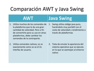 Comparación AWT y Java Swing 
AWT Java Swing 
1. Utiliza muchos de los comandos de 
la plataforma que le da una gran 
cantidad de velocidad. Pero a fin 
de convertirlo para su uso en otras 
plataformas, debe cambiar los 
comandos de la contraparte. 
2. Utiliza comandos nativos; se ve 
exactamente como se ve el UI, 
interfaz de usuario. 
1. Swing utiliza código java puro, 
haciéndolo muy portátil con el 
costo de velocidad y rendimiento a 
través de plataformas 
2. Trata de emular la apariencia del 
sistema operativo que se ejecuta 
en lo que se asemejan al entorno 
nativo 
 
