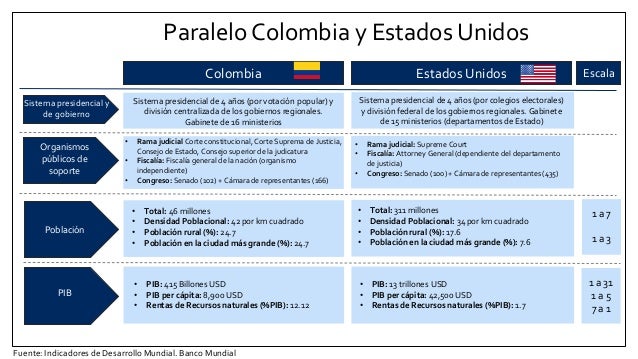 Resultado de imagen de CUADRO COMPARATIVO DE LA TLC COLOMBIA