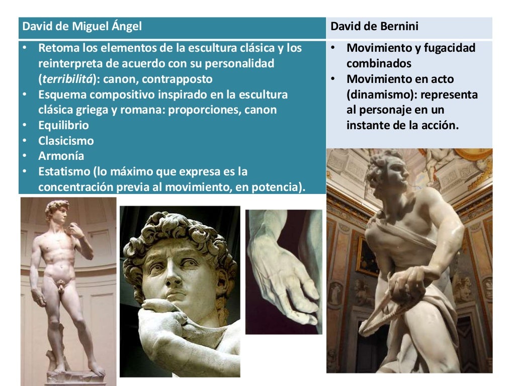 Comparación David de Miguel Ángel y de Bernini