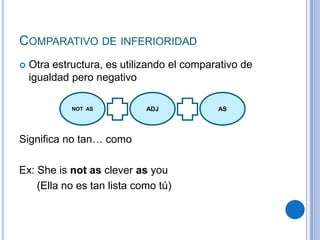 COMPARATIVO DE INFERIORIDAD
   Otra estructura, es utilizando el comparativo de
    igualdad pero negativo

             NOT AS          ADJ            AS




Significa no tan… como

Ex: She is not as clever as you
    (Ella no es tan lista como tú)
 