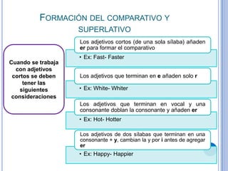 FORMACIÓN DEL COMPARATIVO Y
                    SUPERLATIVO
                    Los adjetivos cortos (de una sola sílaba) añaden
                    er para formar el comparativo
                    • Ex: Fast- Faster
Cuando se trabaja
  con adjetivos
 cortos se deben    Los adjetivos que terminan en e añaden solo r
     tener las
    siguientes      • Ex: White- Whiter
 consideraciones
                    Los adjetivos que terminan en vocal y una
                    consonante doblan la consonante y añaden er
                    • Ex: Hot- Hotter

                    Los adjetivos de dos sílabas que terminan en una
                    consonante + y, cambian la y por i antes de agregar
                    er
                    • Ex: Happy- Happier
 