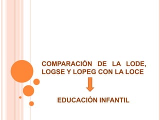 COMPARACIÓN DE LA LODE, LOGSE Y LOPEG CON LA LOCE EDUCACIÓN INFANTIL 