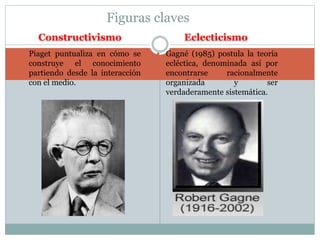 Figuras claves 
Constructivismo Eclecticismo 
 Piaget puntualiza en cómo se 
construye el conocimiento 
partiendo desde la interacción 
con el medio. 
 Gagné (1985) postula la teoría 
ecléctica, denominada así por 
encontrarse racionalmente 
organizada y ser 
verdaderamente sistemática. 
 